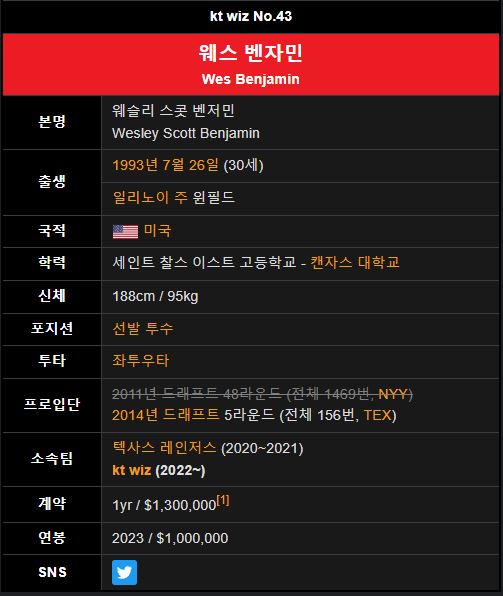 kt wiz 벤자민 프로필