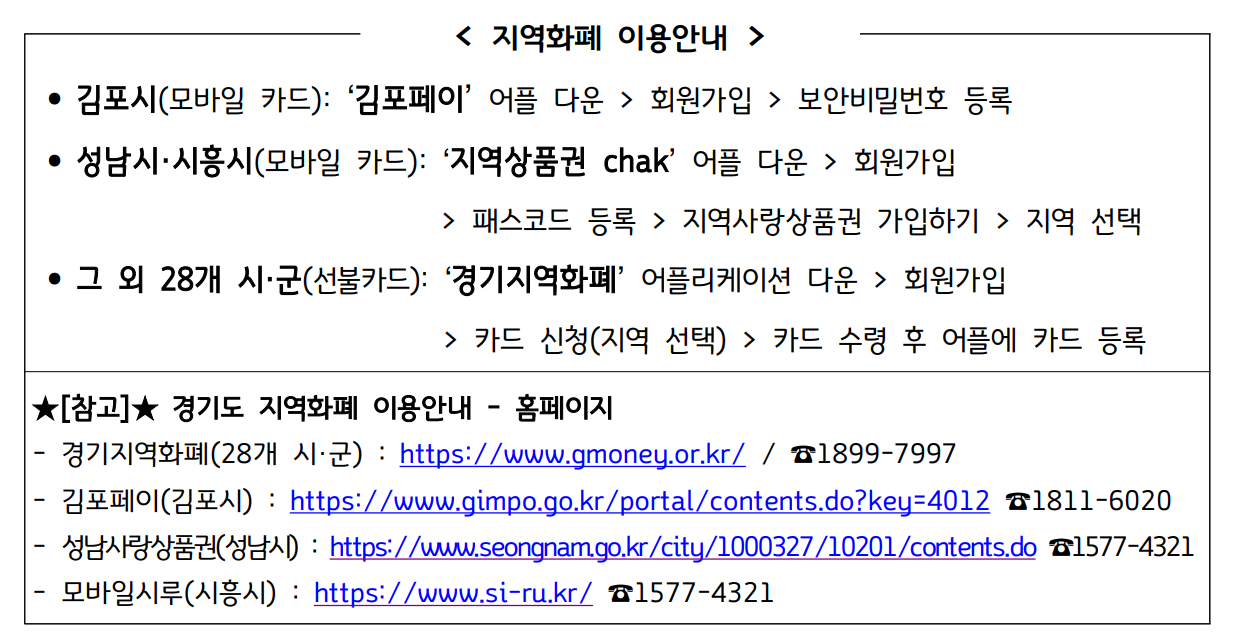 경기도 청년 면접수당 2024 신청 방법