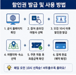 숙박 세일 페스타 쿠폰 유효기간 꼭 확인하세요