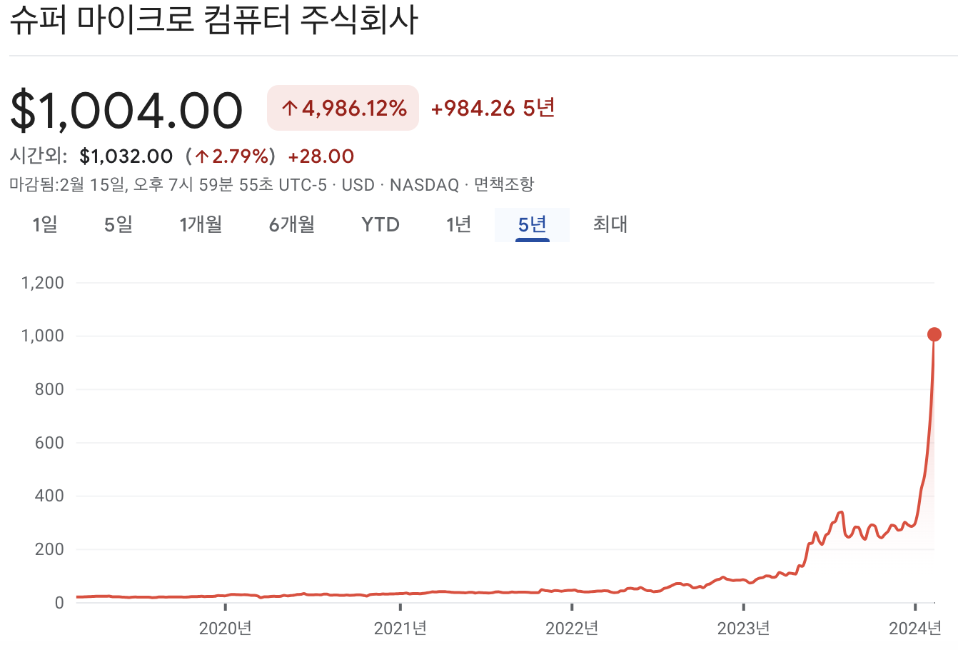 슈퍼마이크로컴퓨터 주가
