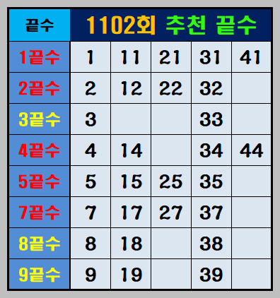 1102회추천끝수