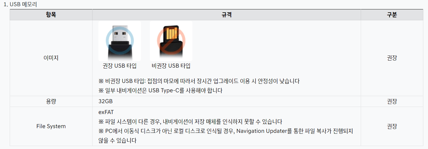 기아자동차 네비게이션 업데이트 방법