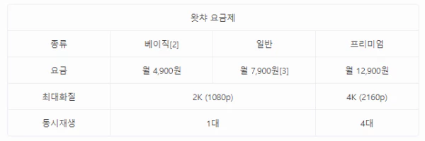 왓챠-요금제-가격-사진