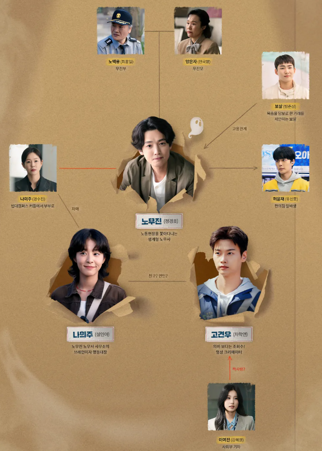 노무사 노무진 출연진 정보 몇부작 등장인물관계도 줄거리