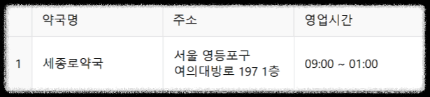 24시 약국 ❘ 서울 전지역 24시 약국(25년 최신정보) ❘ 공공심야약국