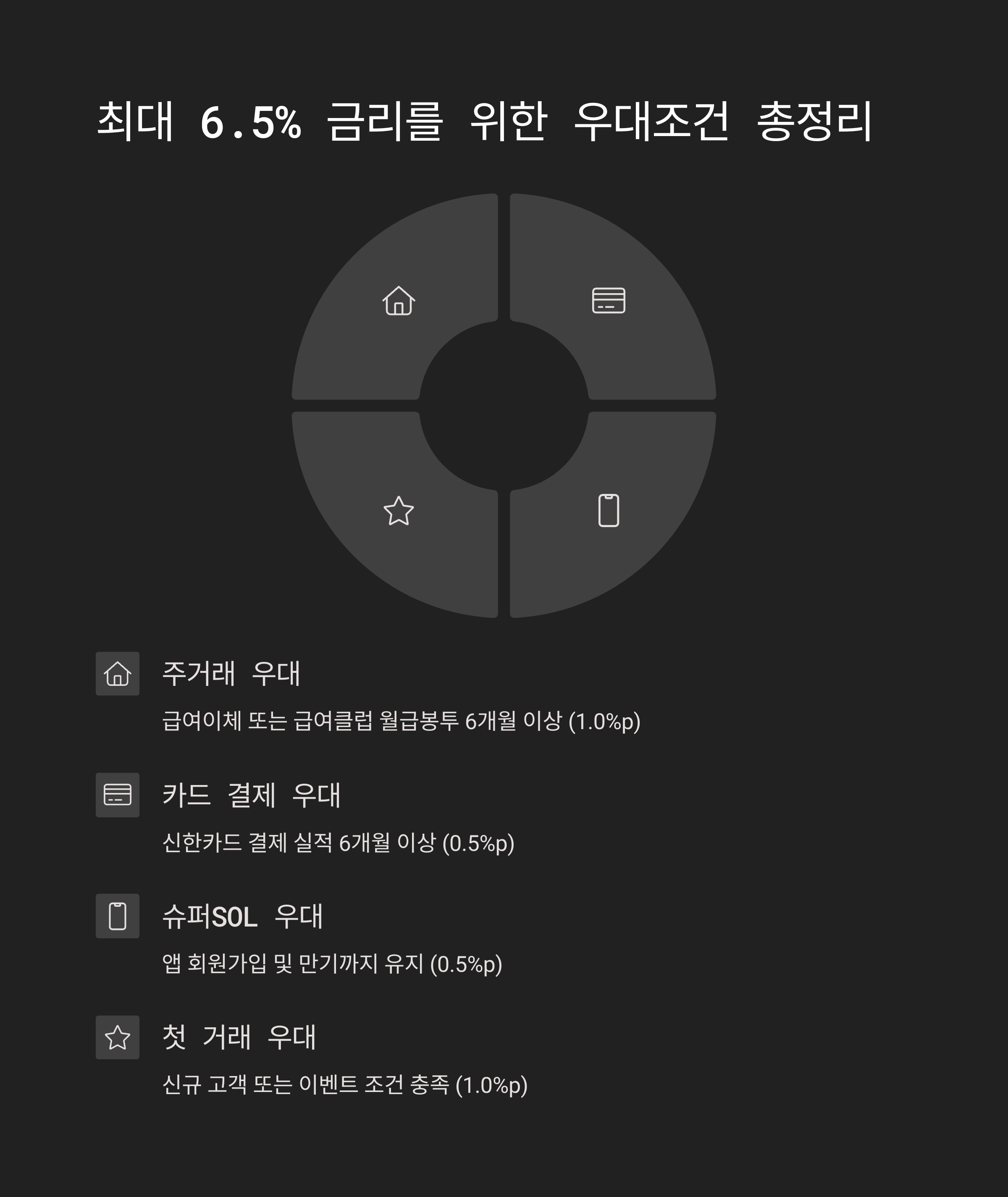 신한 청년적금