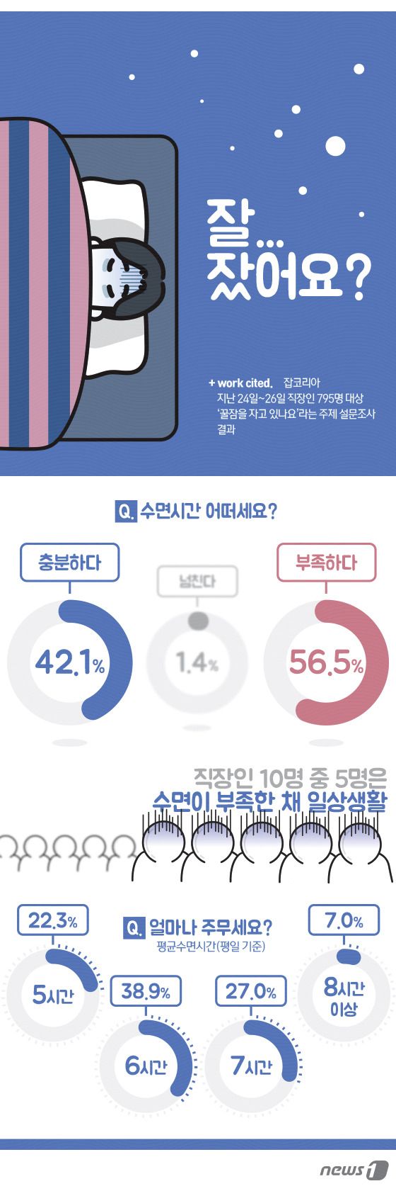 수면부족