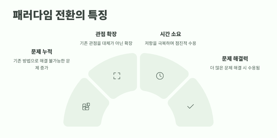 패러다임 뜻 한번에 이해 9