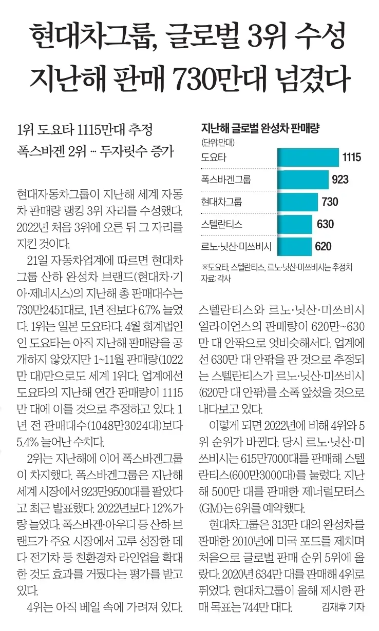 1월 22일 월 신문스크랩