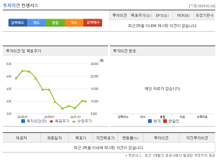 메드팩토_투자의견