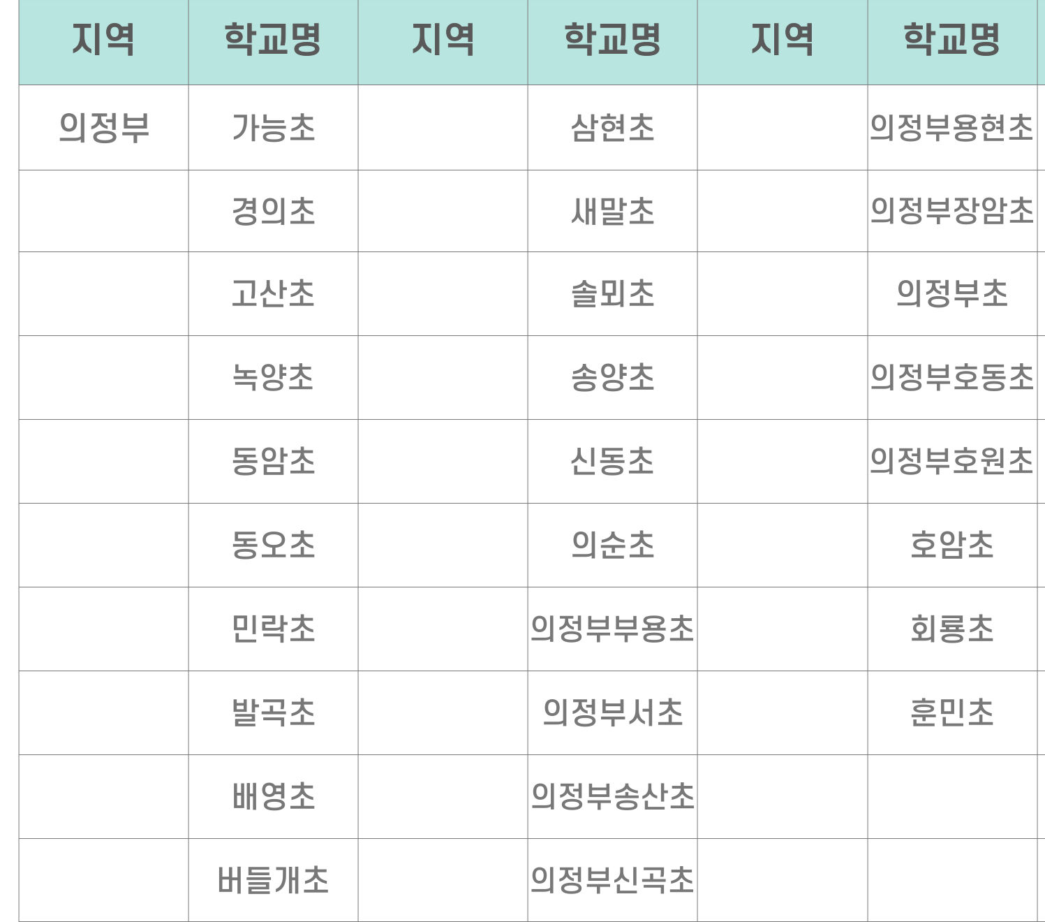 경기도 늘봄학교 시범학교 안산, 안성, 안양과천, 양평, 여주, 연천, 용인, 의정부, 이천