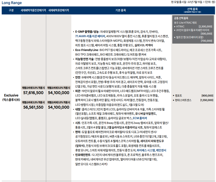 2023년형 아이오닉5 롱레인지 가격표