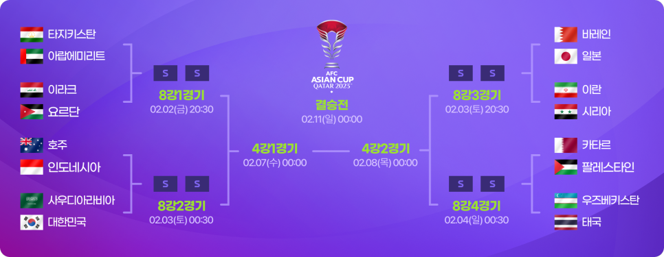 아시안컵 대진표
