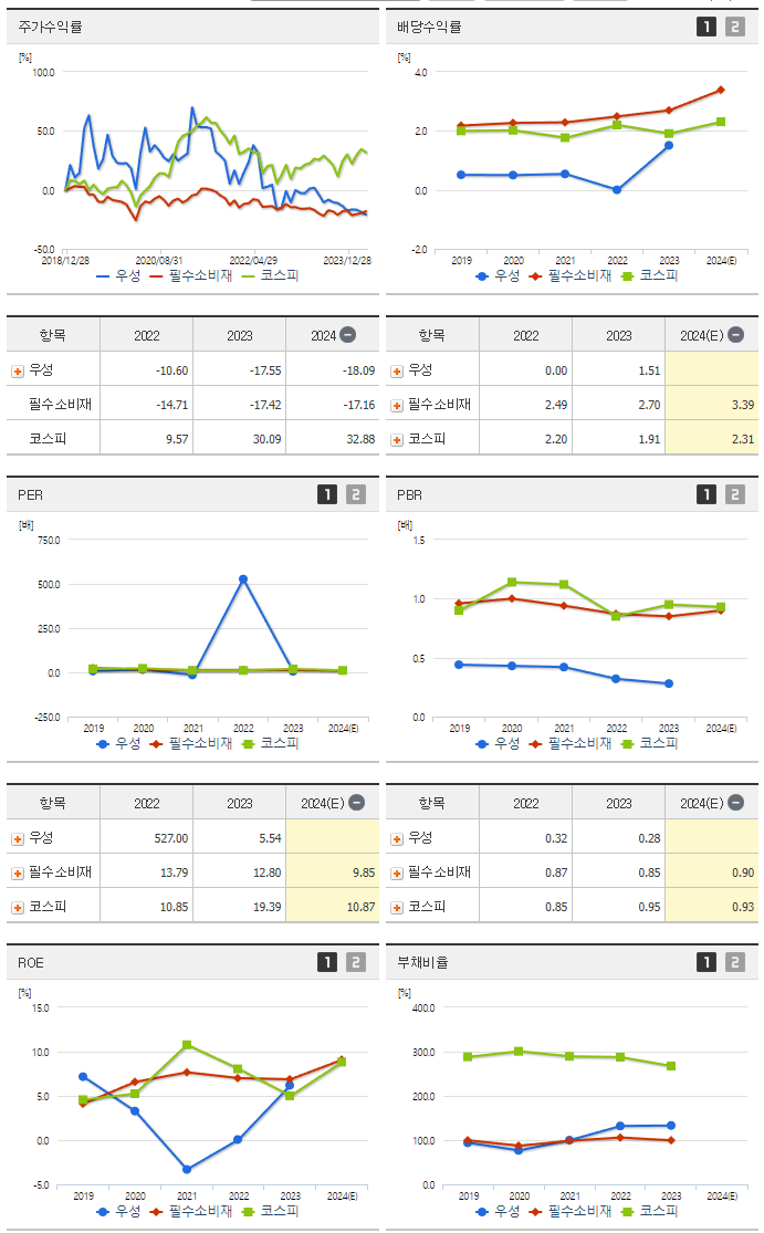 우성_섹터분석