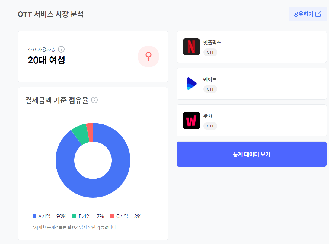 에어블록(ABL) 코인 분석하기9