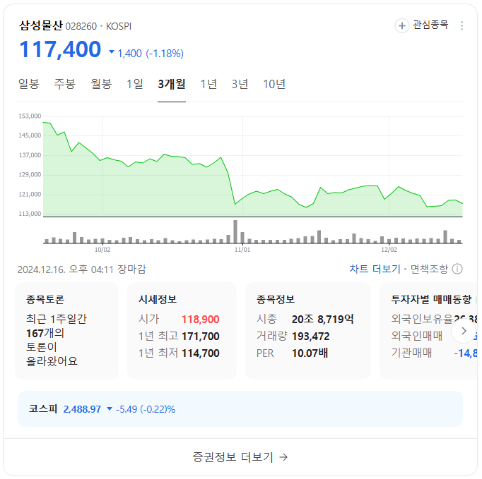 오세훈 관련 테마주 TOP 10