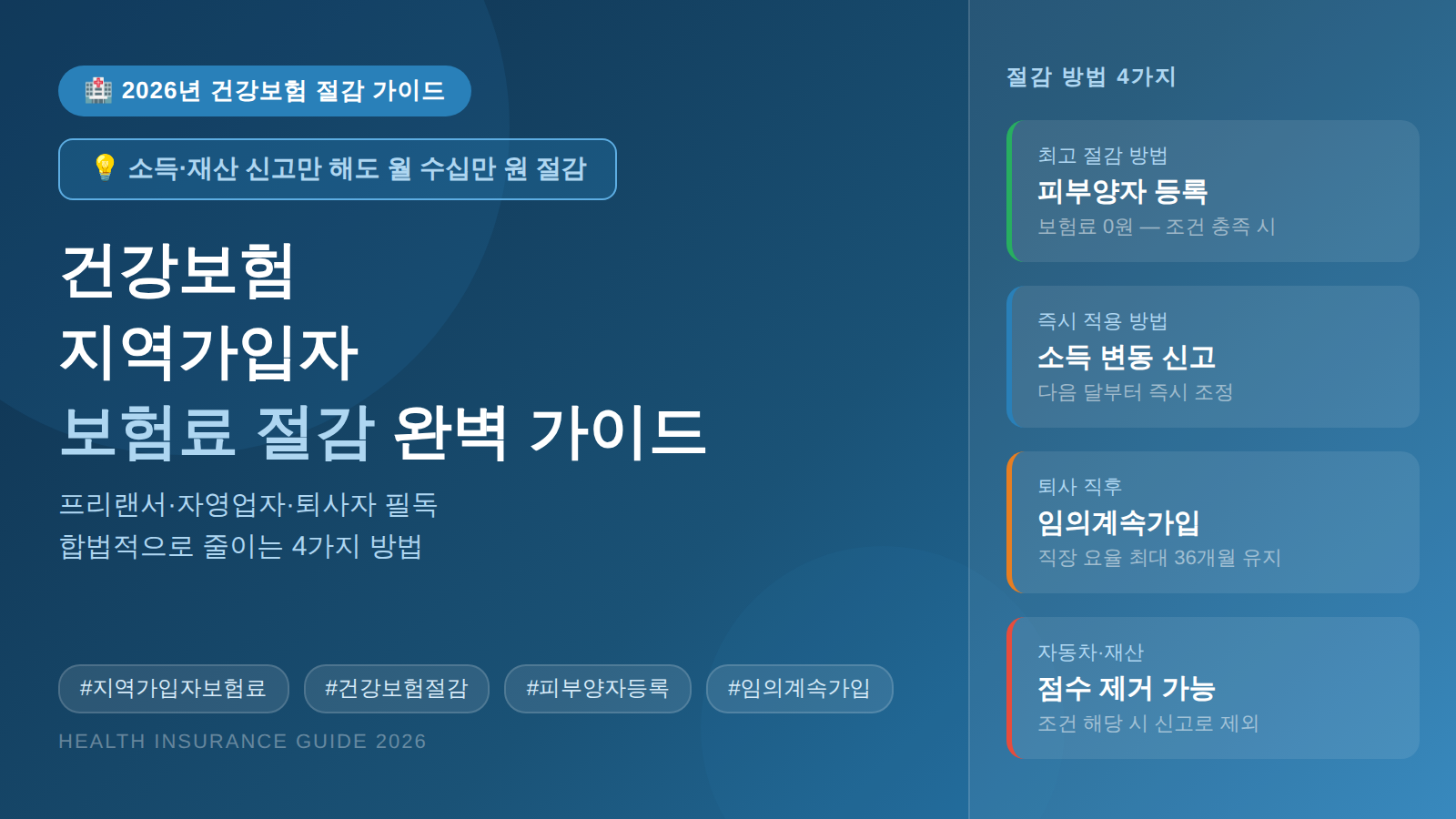 건강보험 지역가입자 보험료 줄이는 방법 2026