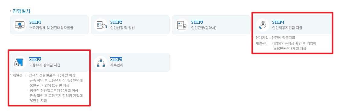 여성새로일하기센터 신청자격 지원프로그램 무료교육 받는방법