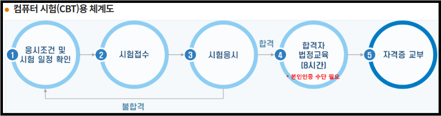 화물운송-자격증-취득방법