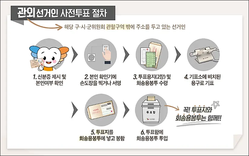총선-사전투표-관외선거인-투표방법