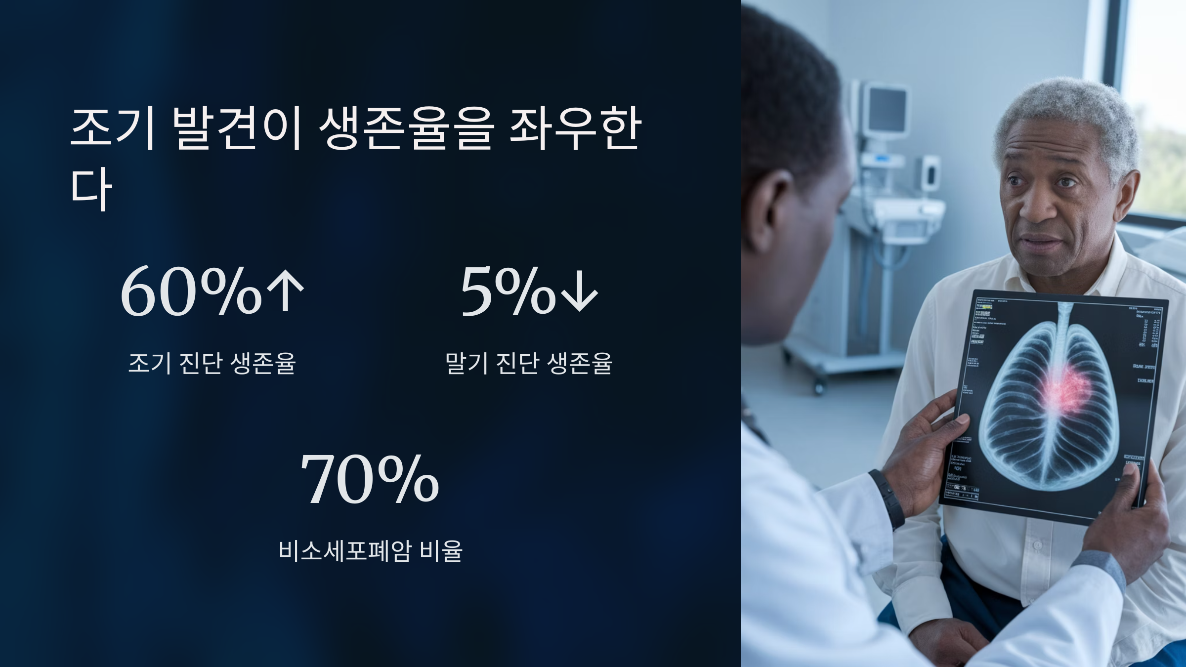 조기 발견이 생존율을 좌우한다