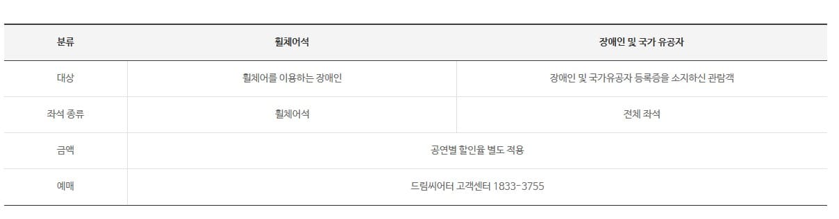 휠체어석대상자사진