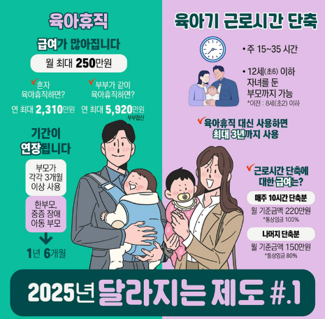 2025육아휴직급여
