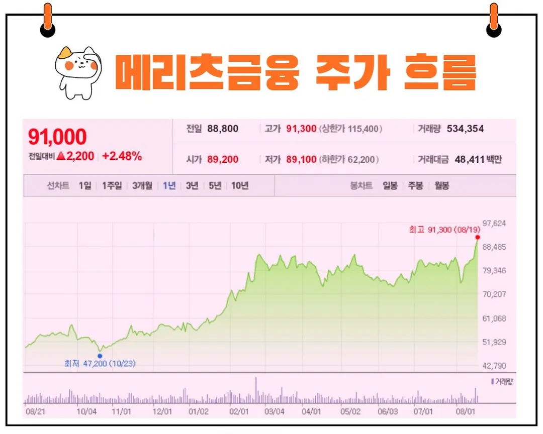 메리츠금융지주 주가