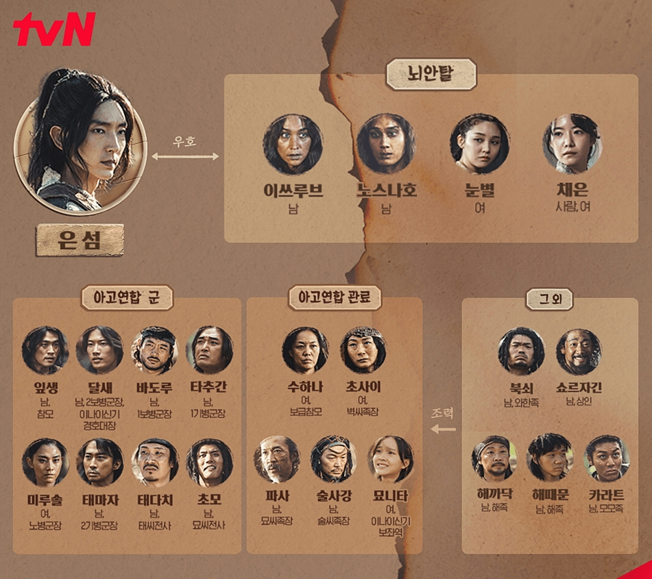 아라문의 검 등장인물 관계도