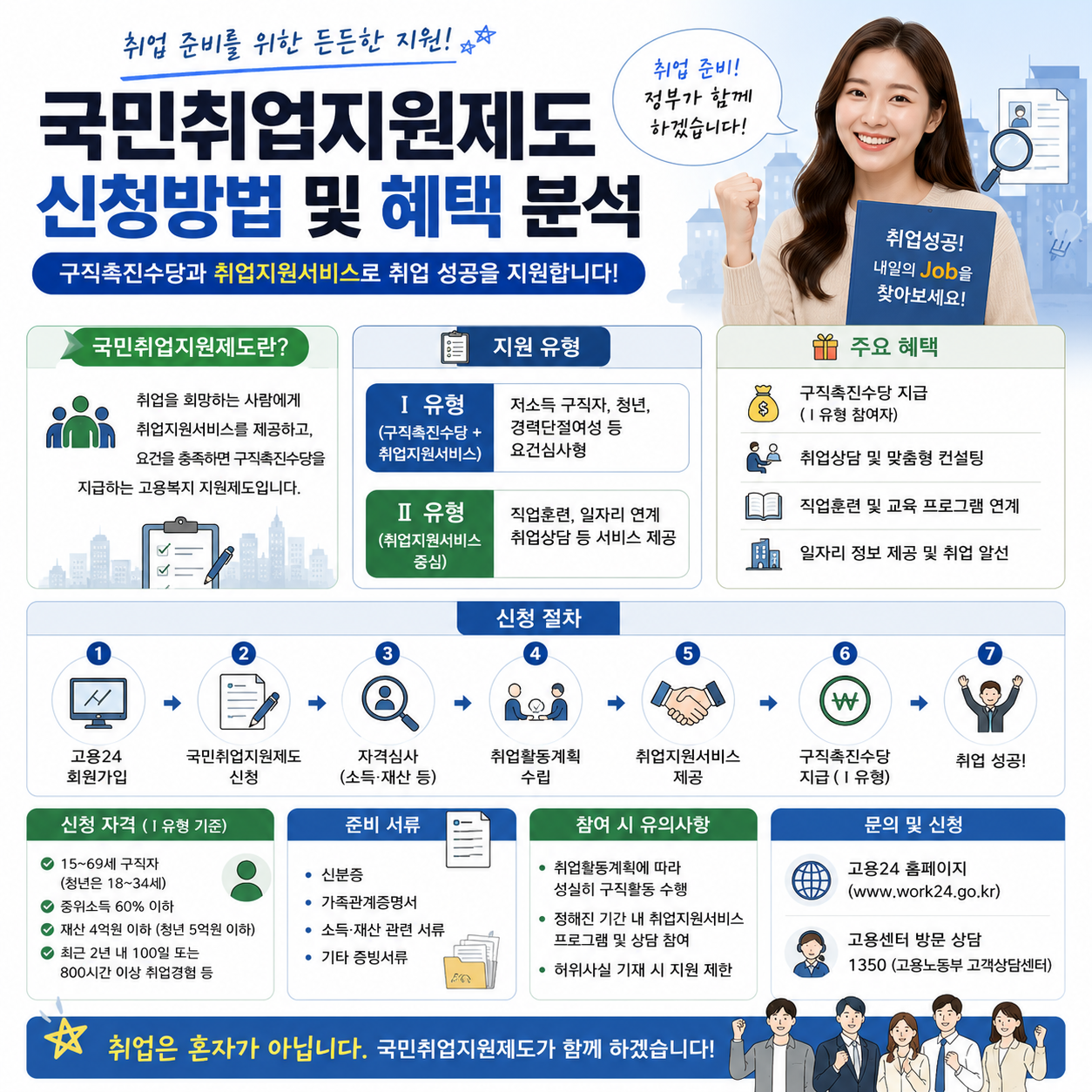 국민취업지원제도 신청방법 및 혜택 분석, 취업준비생이라면 꼭 알아야 할 정부지원제도