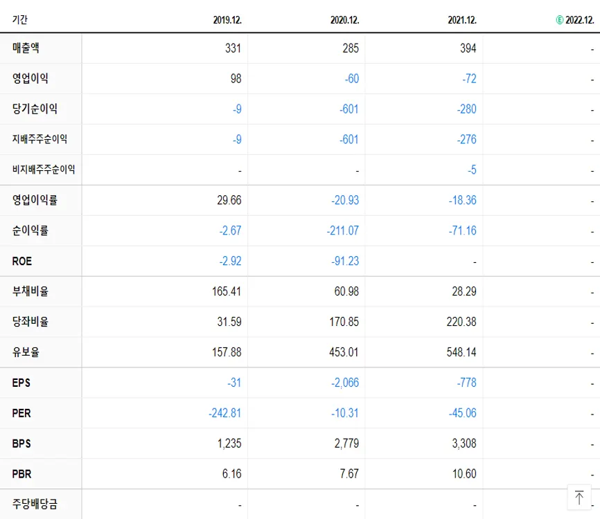 유바이오로직스 재무제표