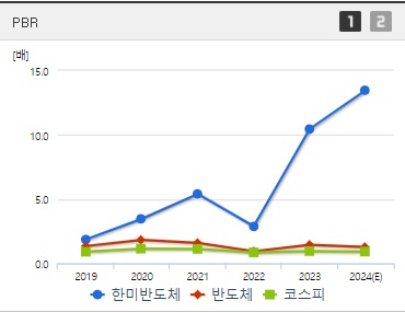 한미반도체 주가 PBR (8월3주)