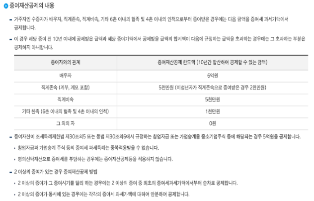 현금 증여세 세율 정리 부부 형제 자녀 등