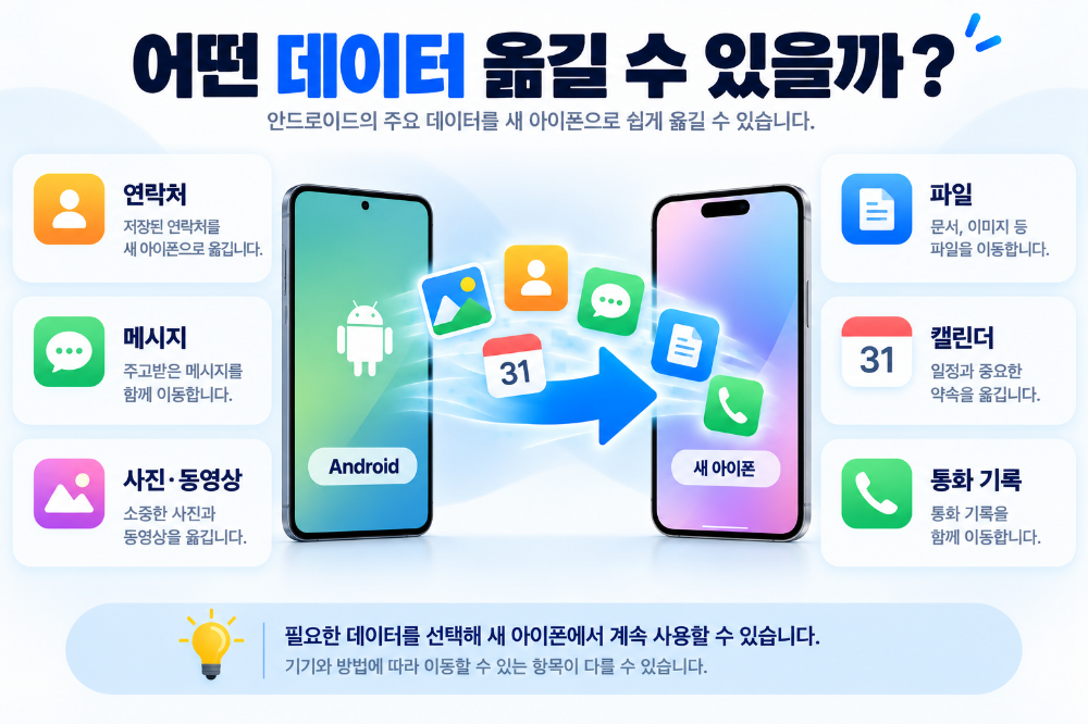 갤럭시에서 아이폰으로 옮길 수 있는 데이터 종류