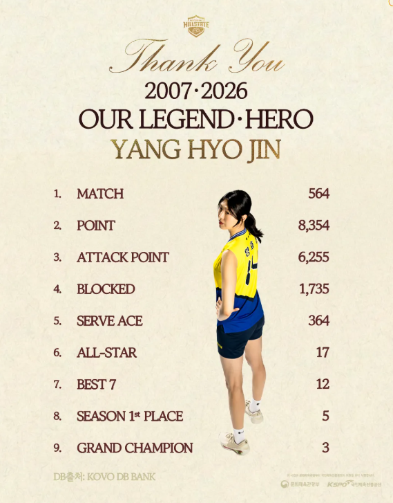 2025/2026 시즌 후 은퇴예정 양효진 영구결번