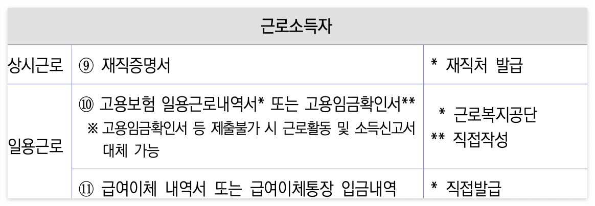 2025 청년내일저축계좌