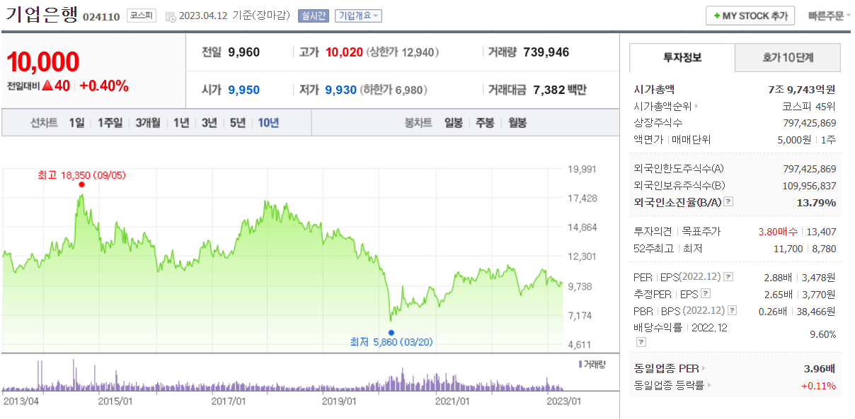 배당금 높은 주식 기업은행