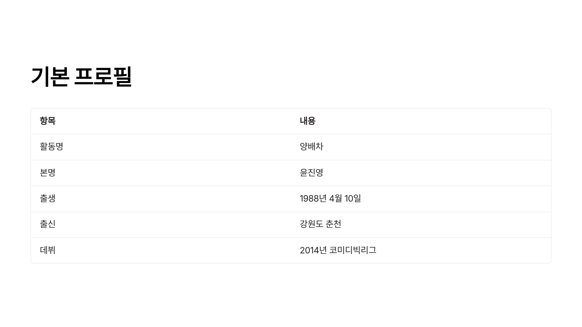 개그맨 양배차 프로필