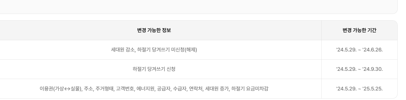 서울 난방비 지원금 신청 대상