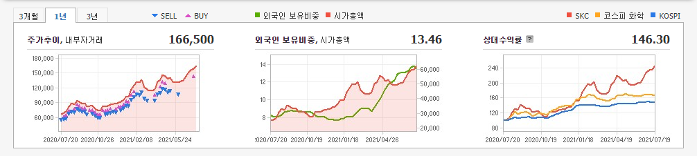 에어로겔-관련주 에어로겔-관련주
