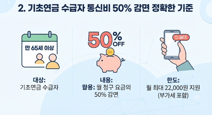 니어 효도폰