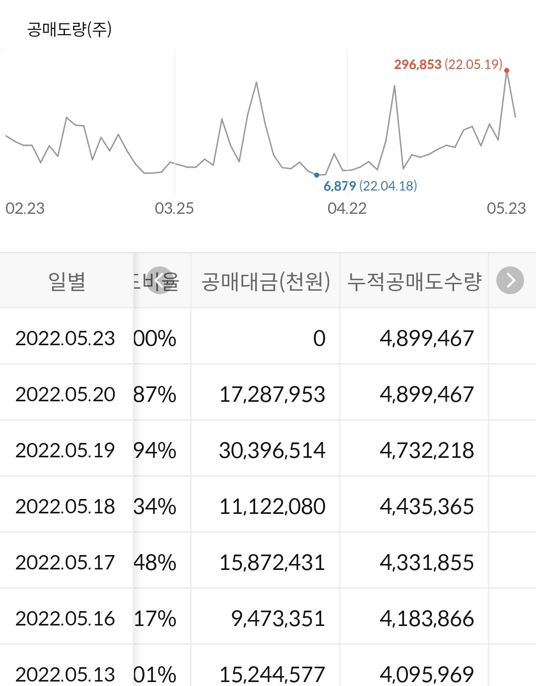 LG전자 공매도 현황