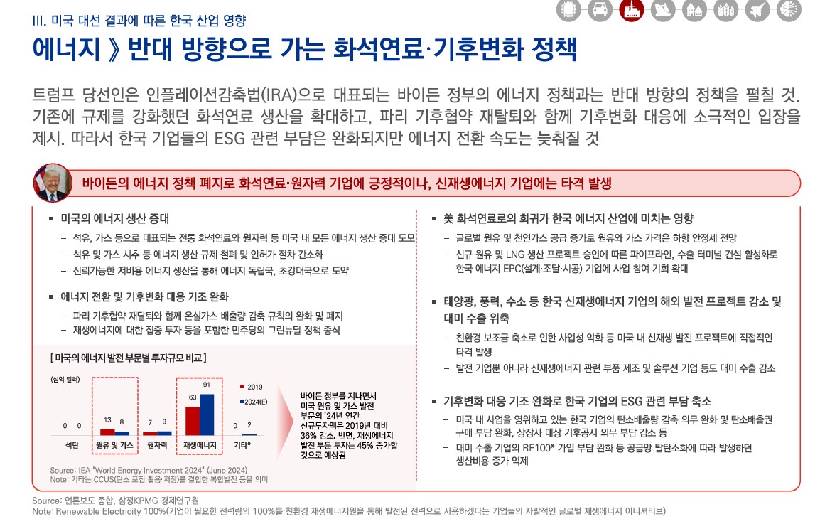 트럼프 에너지정책