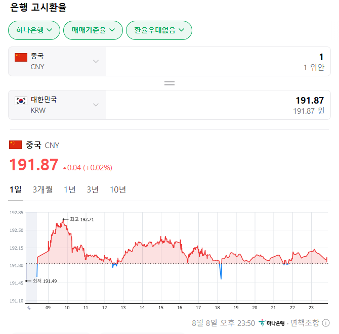 원/위안 직거래시장