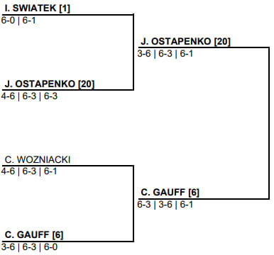 여자 A조 8강 대진표