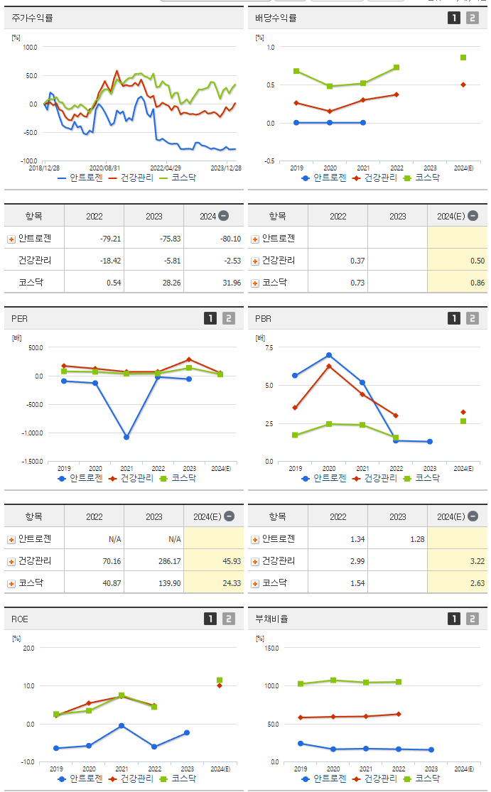 안트로젠_섹터분석