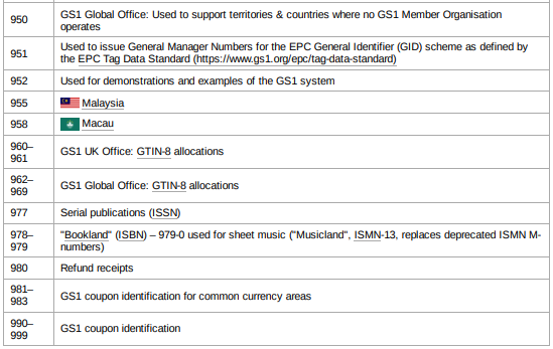 국가별 식별코드
