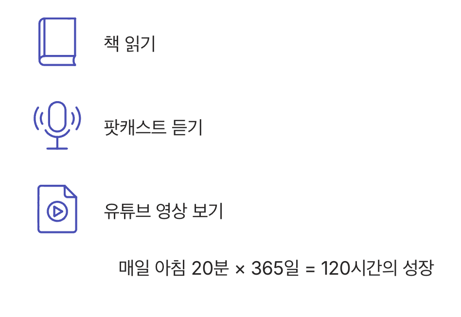 &amp;#39;성장하기(GROW)&amp;#39; - 어제보다 나은 나 만들기