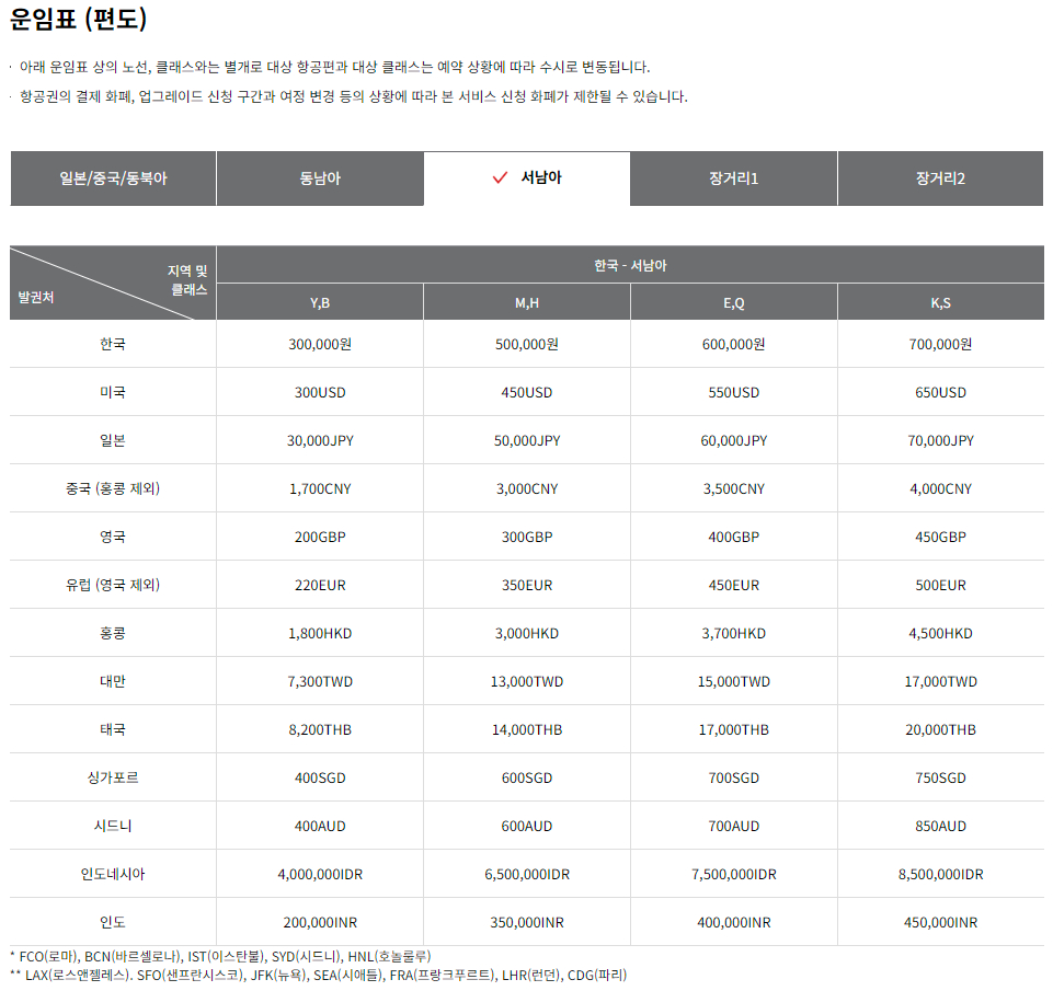 아시아나항공 업그레이드 스탠바이 서비스 운임표(편도)-서남아
