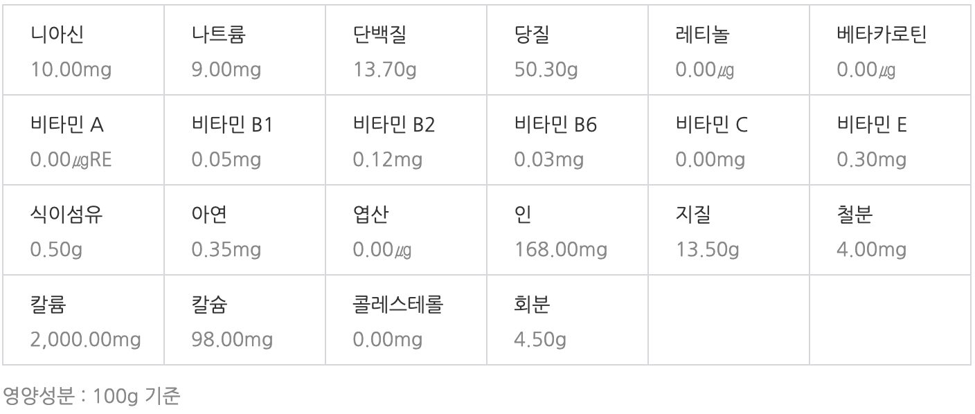 헤이즐넛 영양성분